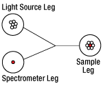 T-RP20 - Reflection Probe with Round Leg, Ø200 µm, High-OH (250 - 1200 nm), SMA Connectors, 2 m Long