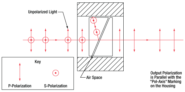 T-GTR8-MIR - Mid-IR Rutile Polarizer, Ø8 mm Clear Aperture, 2.2 - 4 µm