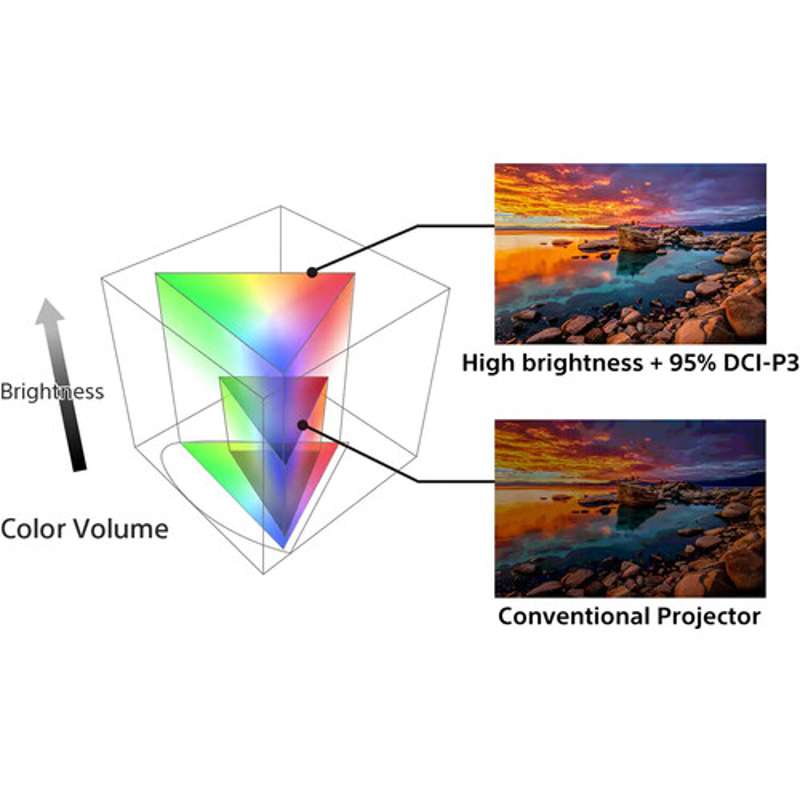 Sony VPL-XW5000ES 4K HDR Laser Home Theater Projector