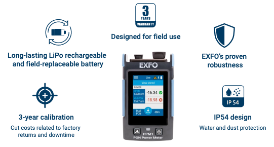 EXFO PON Power Meter SC/APC