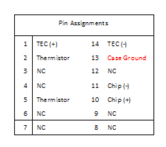 MSOA-1310 semiconductor optical amplifier (SOA)