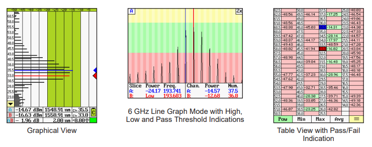 98 Channel (14-62.5), DWDM Optical Channel Analyzer (OCA)