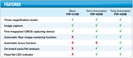 EXFO FIP-420B Digital Fiber Inspection Probe