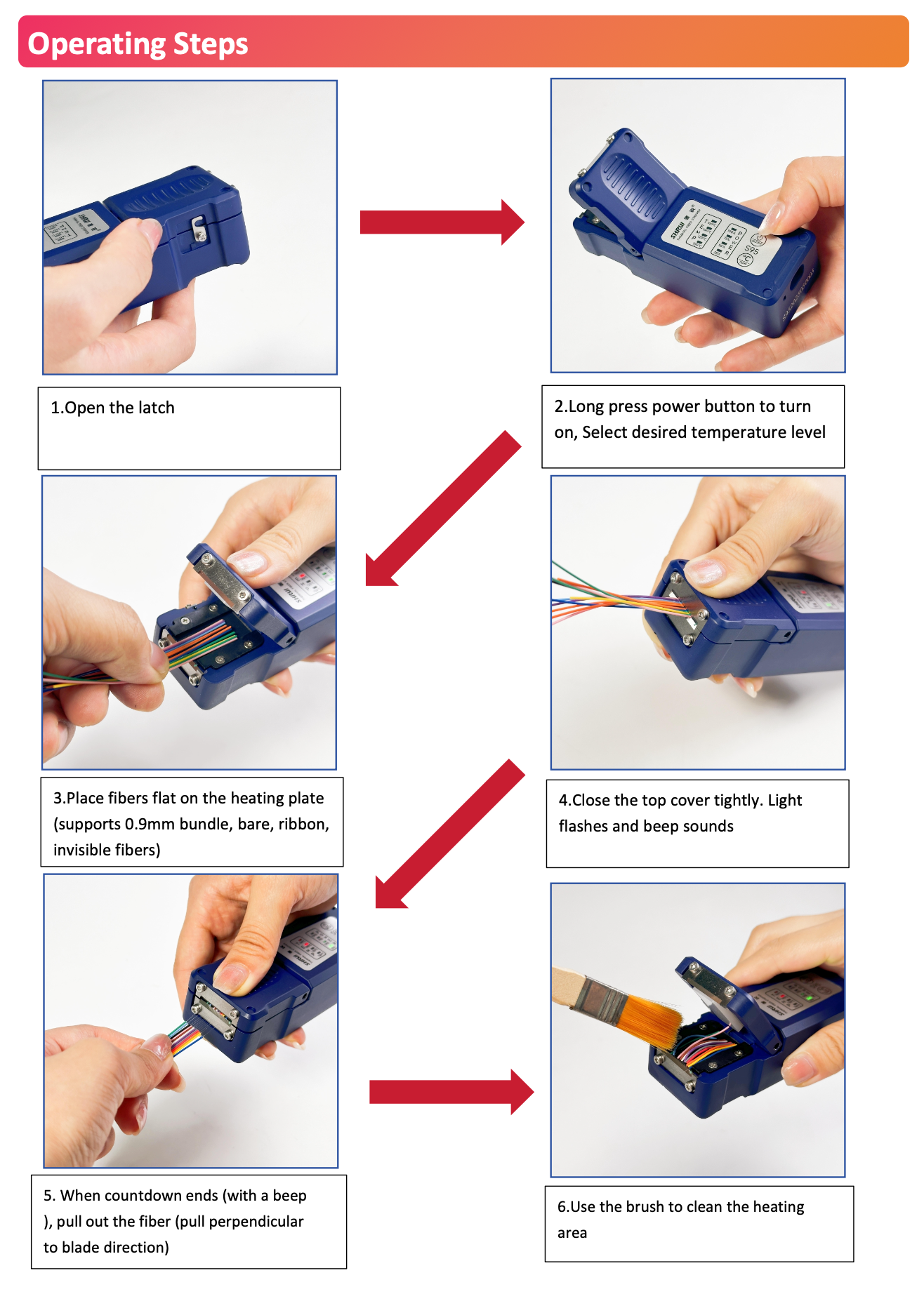 SH-S95 Fiber Thermal Stripper