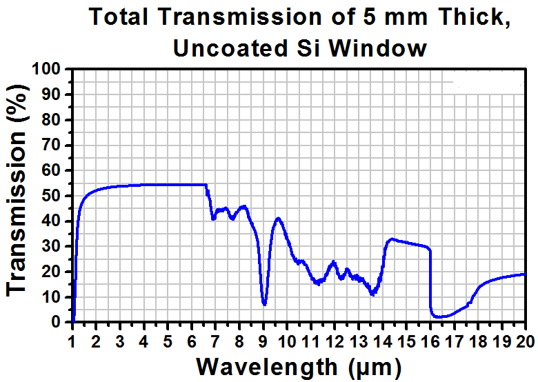 T-WG81050 - Ø1" Silicon Broadband Precision Window, Uncoated