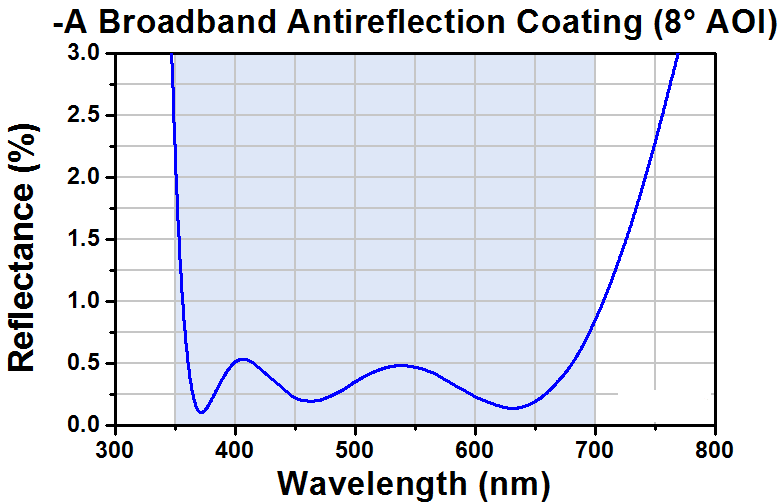 T-PS974-A - TIR Retroreflector, Ø10.0 mm, L = 9.0 mm, AR Coating: 350 - 700 nm