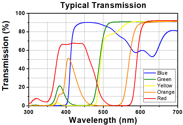 T-FSK1 - Fluorescent Microscope Slide, Blue, 1.7 mm Thick