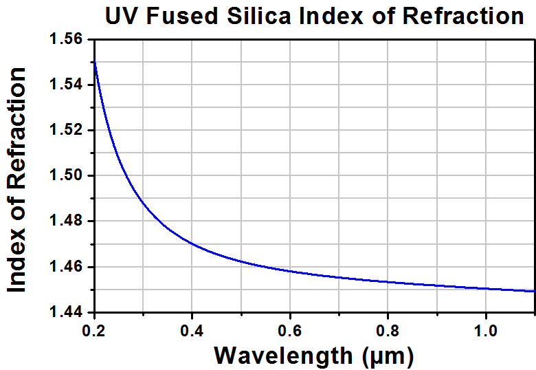 T-PS614 - UV Fused Silica Right-Angle Prism, Uncoated, L = 12.5 mm