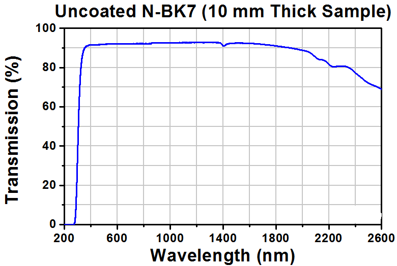 T-PS910 - N-BK7 Right-Angle Prism, Uncoated, L = 10 mm