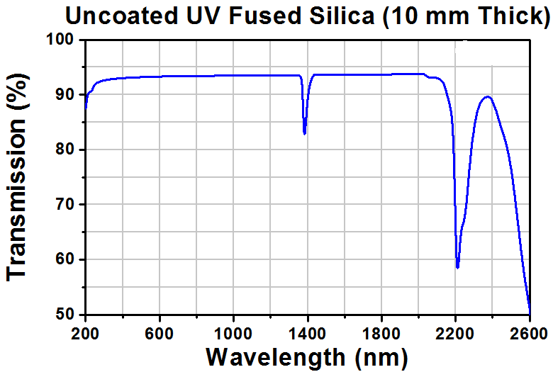 T-PS613 - UV Fused Silica Right-Angle Prism, Uncoated, L = 60 mm