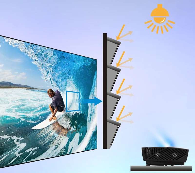 Viewsonic 120 Inch Projector Screen for Ultra-Short Throw Projectors