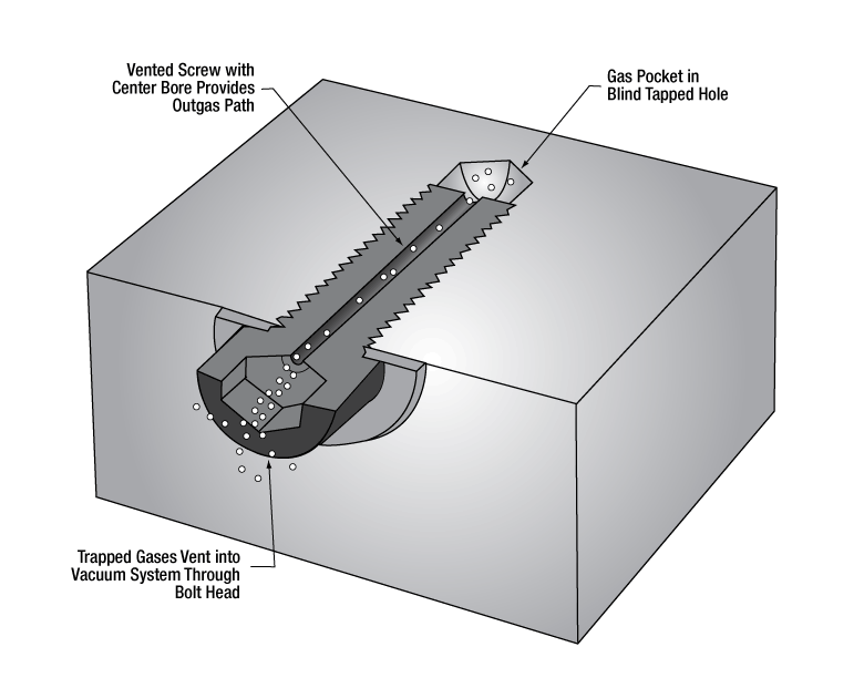 T-SH8S038V - 8-32 Vacuum-Compatible Vented Cap Screw, 316 Stainless Steel, 3/8" Long, 5 Pack