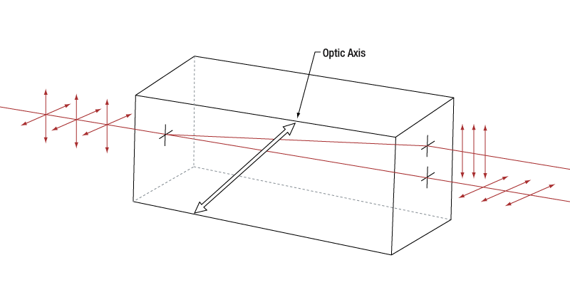 T-BDY12U-2000 - YVO4 Beam Displacer, 1.2 mm Beam Separation, Unmounted, 2000 nm V Coating