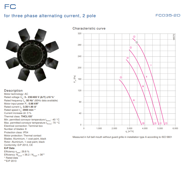 FC035.2DA.6C.1 ZIEHL-ABEGG Axial Fan 0.98 kW 3.3/1.9A 	2900 rpm