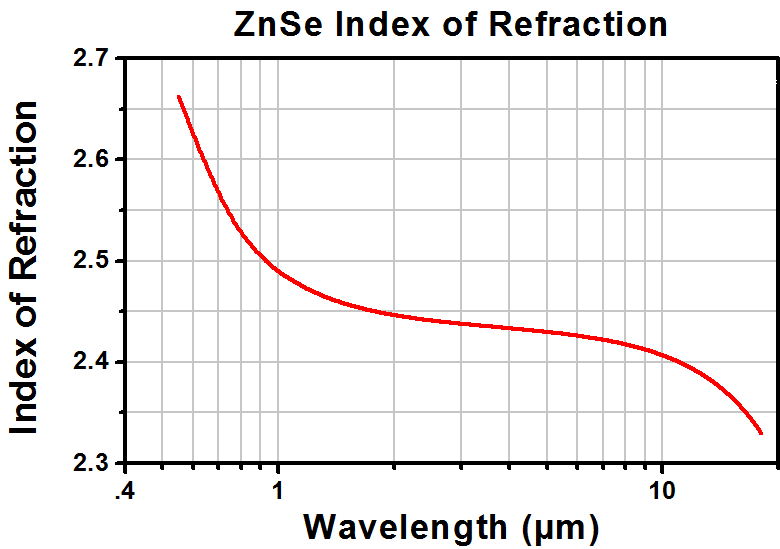 T-PS701 - ZnSe Right-Angle Prism, Uncoated, L = 10 mm