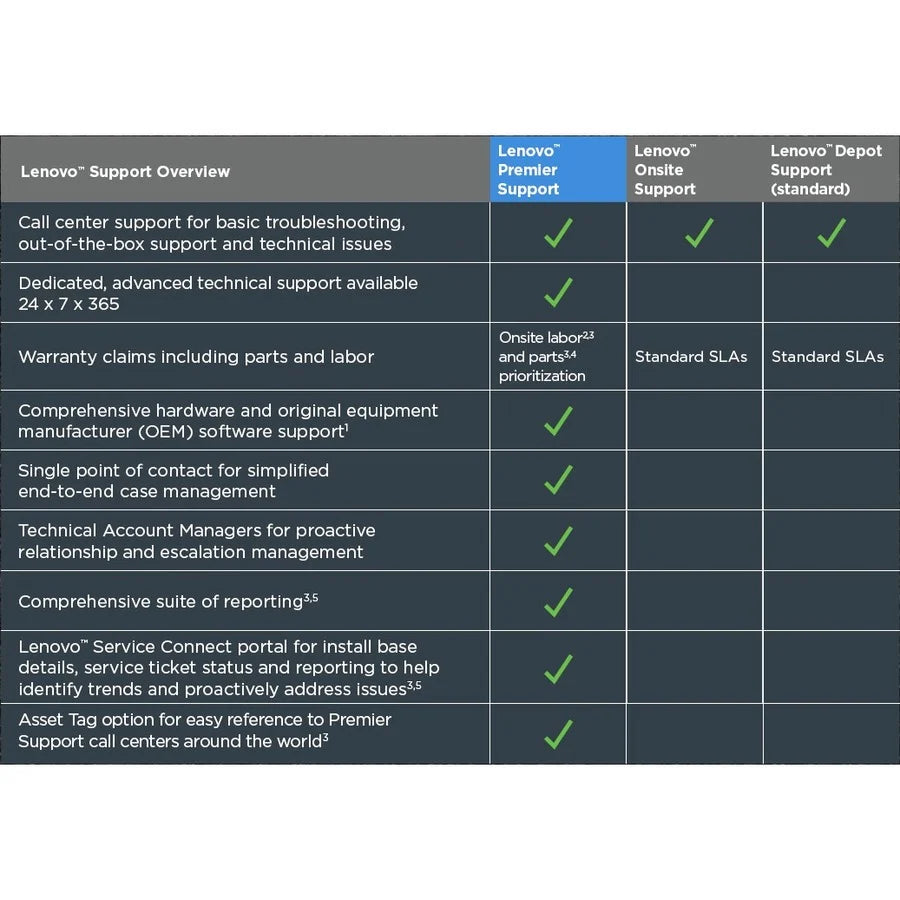 Lenovo Premier Support - Extended Service (Upgrade) - 2 Year - Service