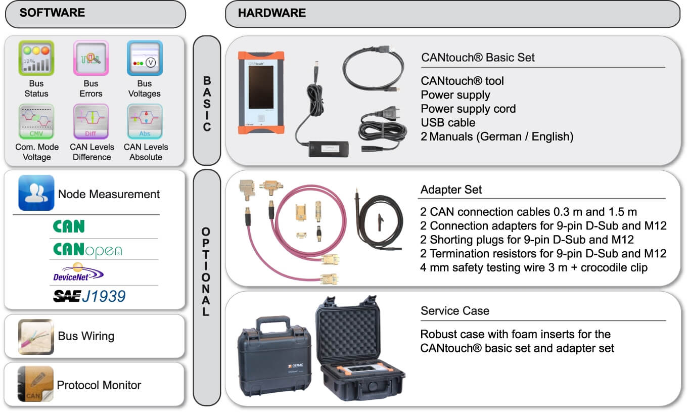 CANtouch: License for "Node Measurement" - DeviceNet