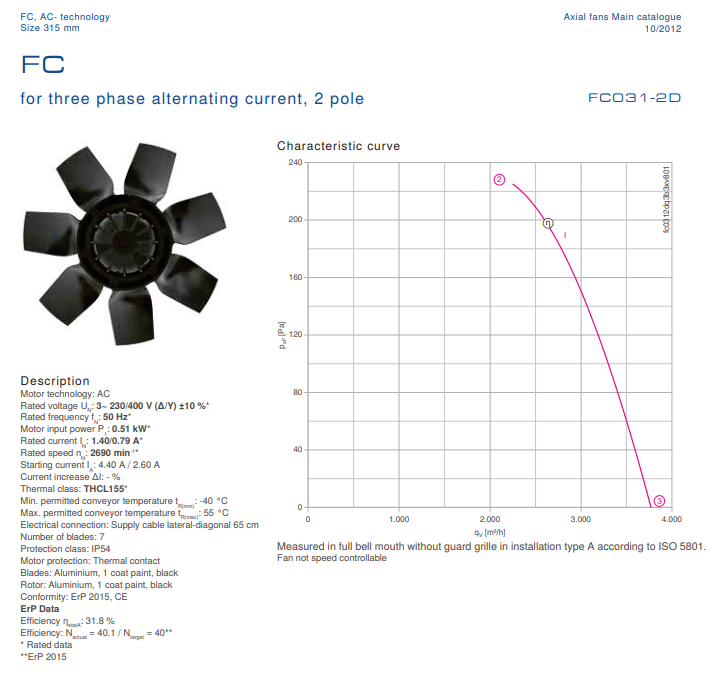 FC031-2DT.3B.3 ZIEHL-ABEGG Axial Fan 0.51 kW 1.4/0.79A 2690 rpm