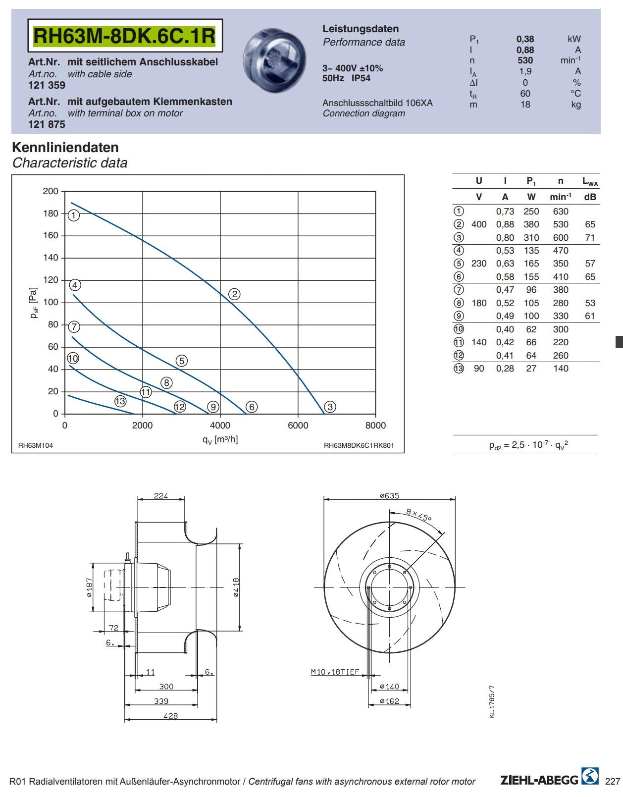Brand new RH63M-8DK.6C.1R ZIEHL-ABEGG centrifugal fan 3~400V 0.38kW 0.88A 530rpm