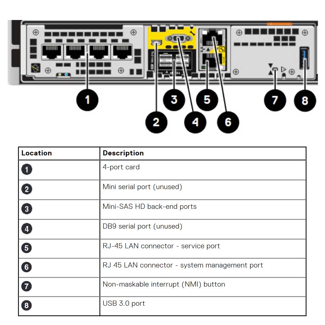 Dell EMC Unity XT 480F All Flash