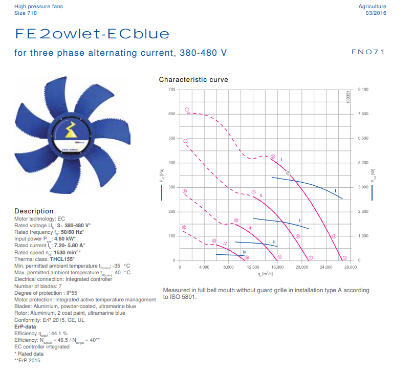FN071-ZID.DG.A7P3 ZIEHL-ABEGG Axial Fan 380/480V 4.6 kW 7.2/5.8 A