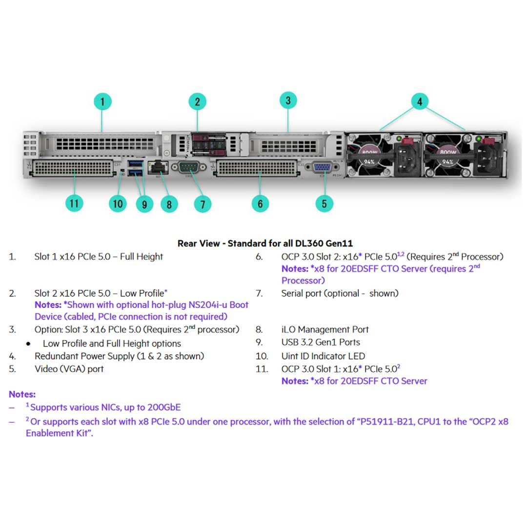 HPE ProLiant DL360 4LFF Rack Server (G11) CTO