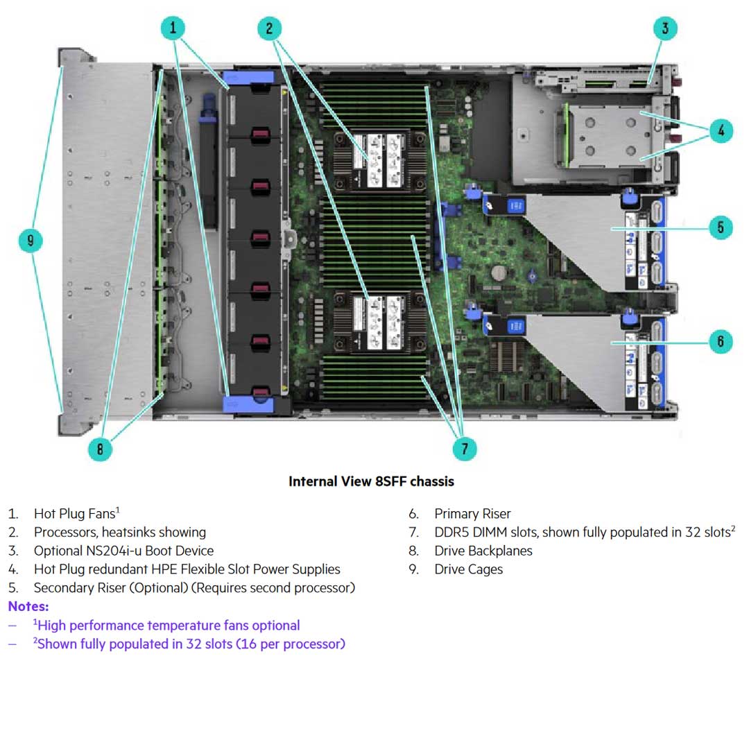 HPE ProLiant DL380 12EDSFF NC Rack Server (G11) CTO