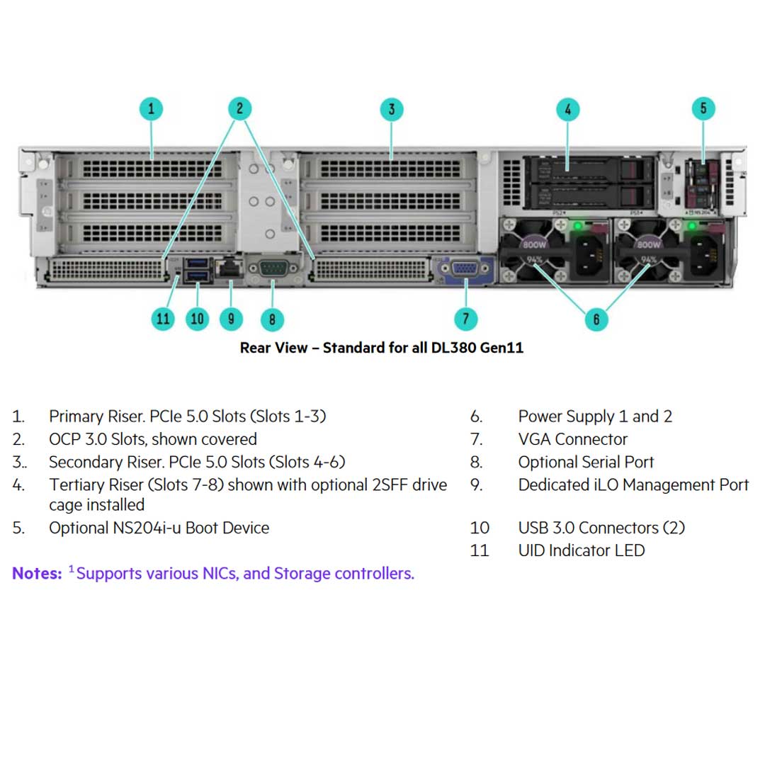 HPE ProLiant DL380 12LFF NC Rack Server (G11) CTO