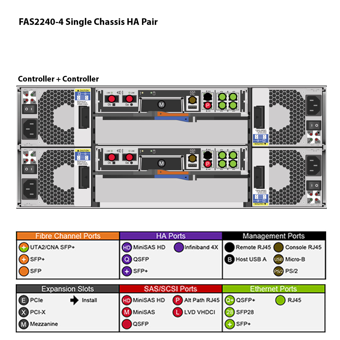 NetApp FAS2240-4 Single Controller Filer Head (Stand Alone)