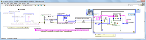 LabVIEW Driver for PCAN-Basic 4.x