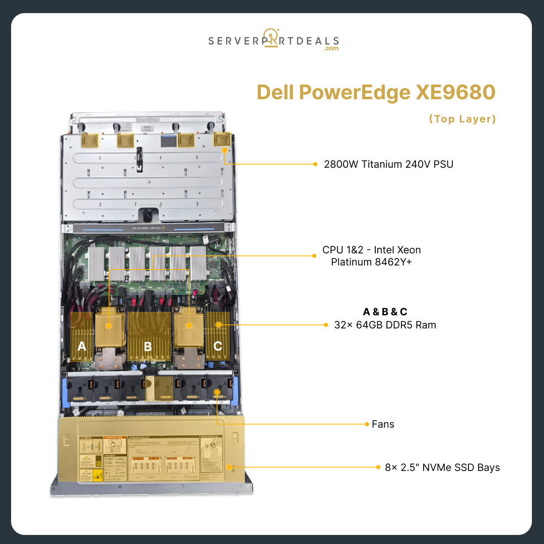 Dell PowerEdge XE9680 Xeon Platinum 8462Y+ 8x NVIDIA HGX H100 80GB SXM5 NVLink AI-Powered Refurbished GPU Server