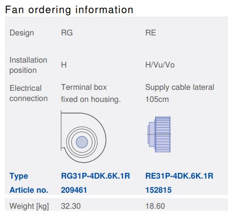 RE31P-4DK.6K.1L ZIEHL-ABEGG Centrifugal Fan 3~400V 2.2/2.5kW 2.1/3.7A 1290/1510rpm