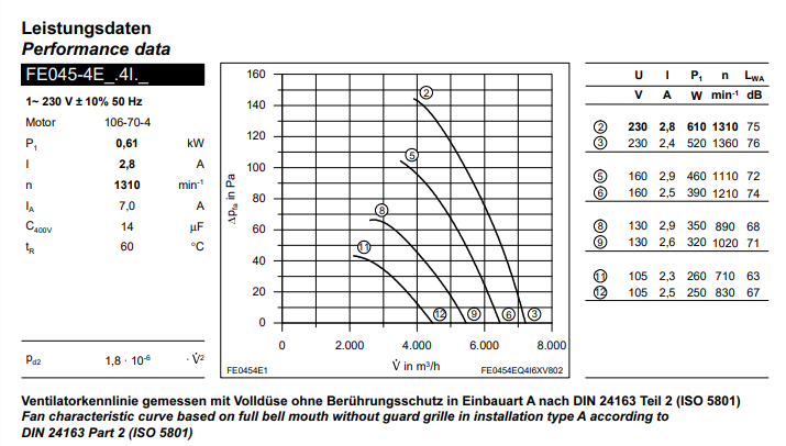 FE045-4EQ.4I.V7 ZIEHL-ABEGG Axial Fan