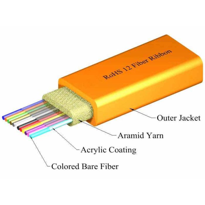 TLC Ribbon Cable 12 Fiber Multimode 50/125um (OM2) ClearCurve Plenum Orange, (per meter)