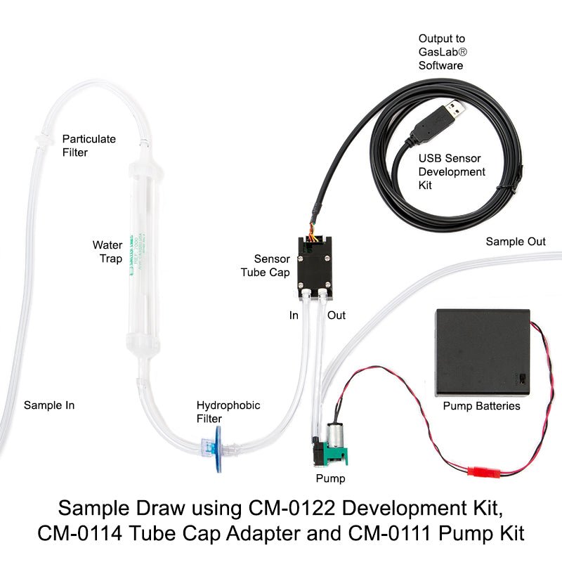 Sensor Pump Kit